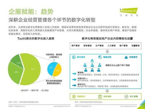 艾瑞咨詢《2021年中國(guó)企業(yè)服務(wù)研究報(bào)告》信息咨詢服務(wù)分析