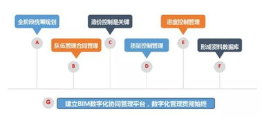 北方設(shè)計(jì)院成功簽約正定新區(qū)北斗導(dǎo)航信息產(chǎn)業(yè)園全過(guò)程工程咨詢項(xiàng)目