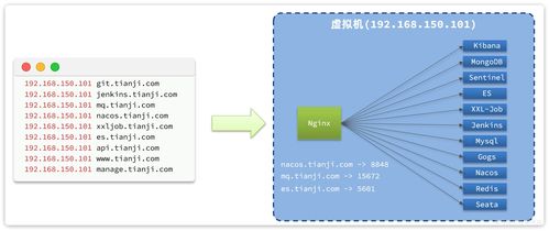 微服務(wù)架構(gòu)企業(yè)級(jí)精品項(xiàng)目實(shí)踐 天機(jī)學(xué)堂信息咨詢(xún)服務(wù)