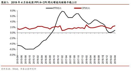 【華泰宏觀李超】中美再加關(guān)稅對(duì)兩國通脹影響幾何--中美貿(mào)易摩擦系列十三