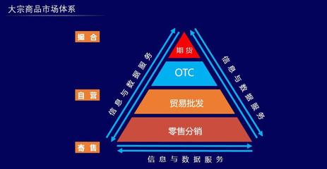 演講 | 上海鋼聯(lián)董事長朱軍紅-- 鋼鐵產(chǎn)業(yè)鏈的互聯(lián)網(wǎng)化邏輯