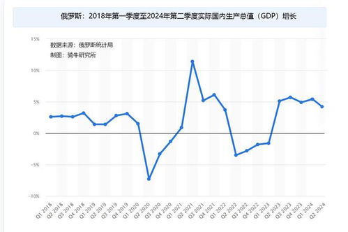 資金 物資和武器儲(chǔ)備幾乎耗盡,俄羅斯的戰(zhàn)爭(zhēng)經(jīng)濟(jì)已經(jīng)精疲力盡